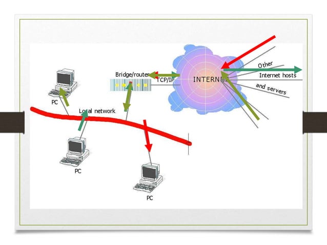 How the-internet-works | PPT | Computer Networking | Computing