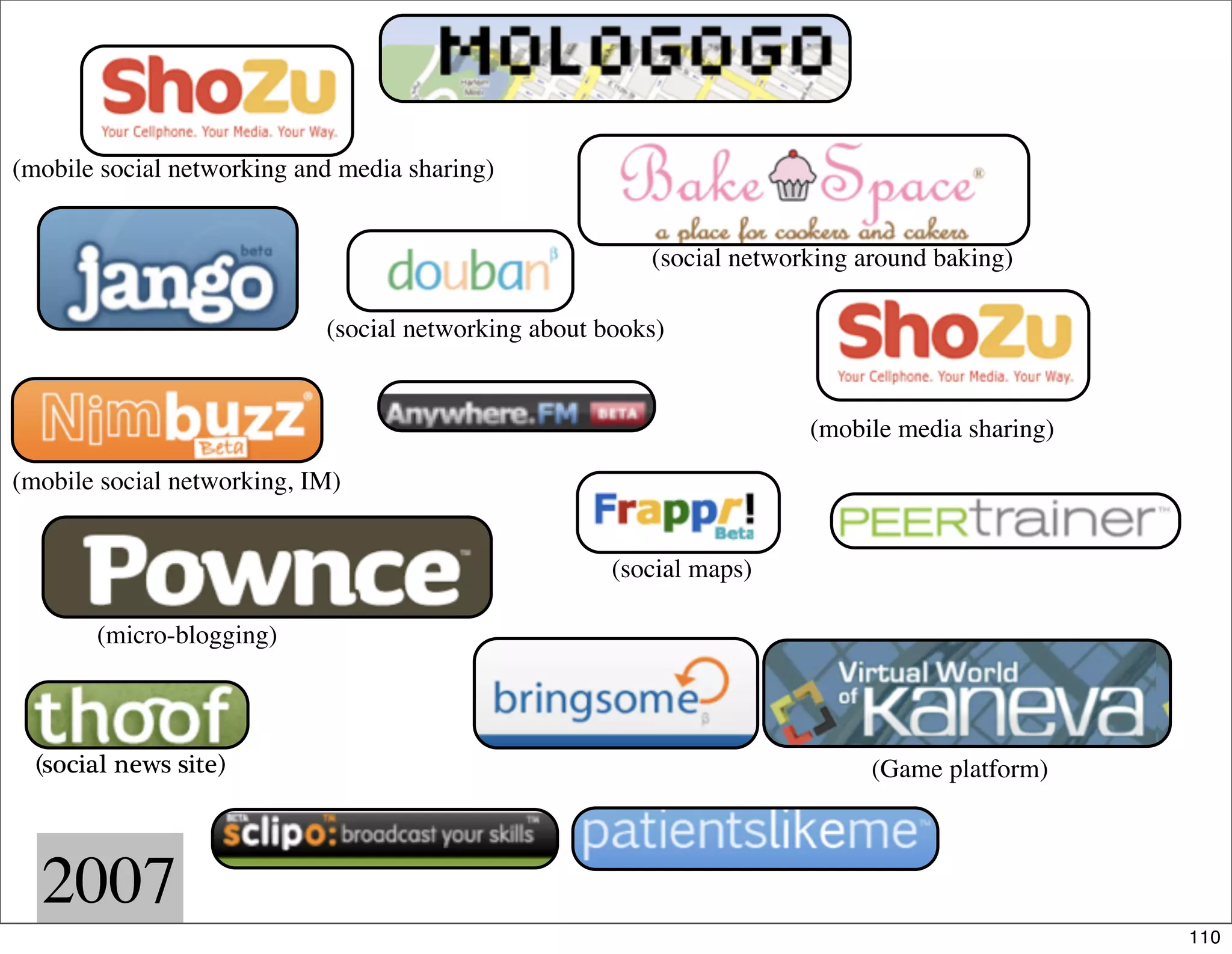 How the Social Web Came to Be (part 2)