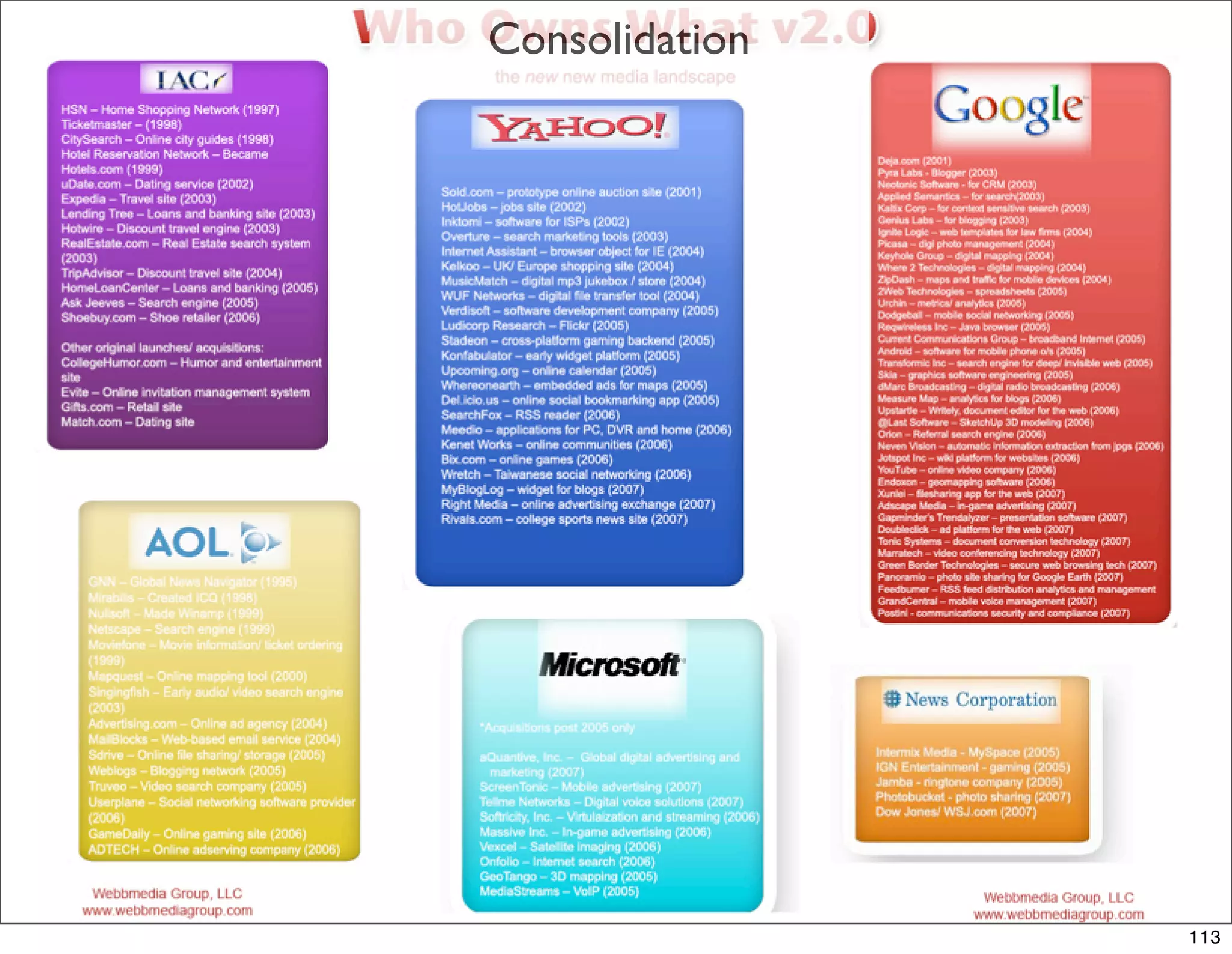 How the Social Web Came to Be (part 2)