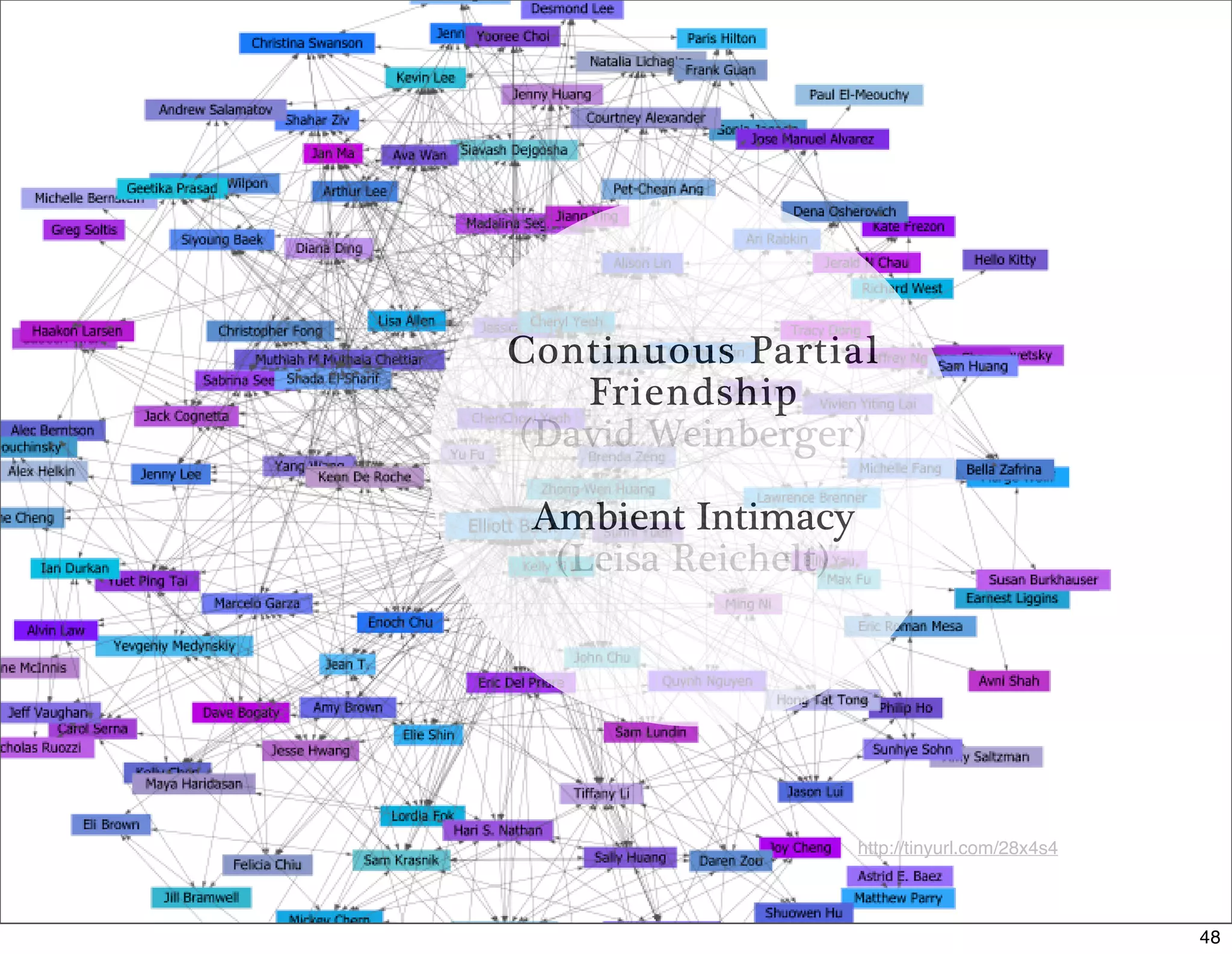How the Social Web Came to Be (part 2)