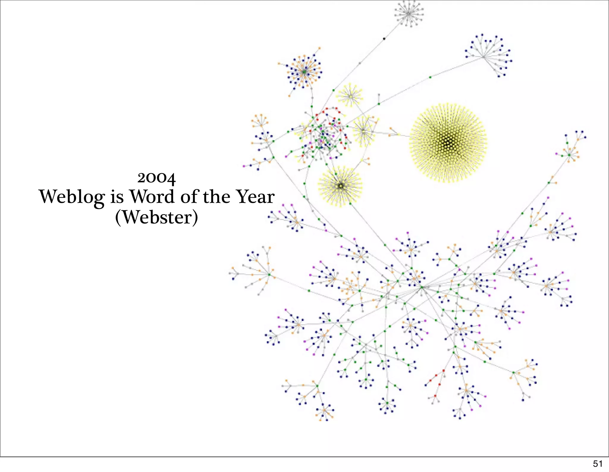 How the Social Web Came to Be (part 2)