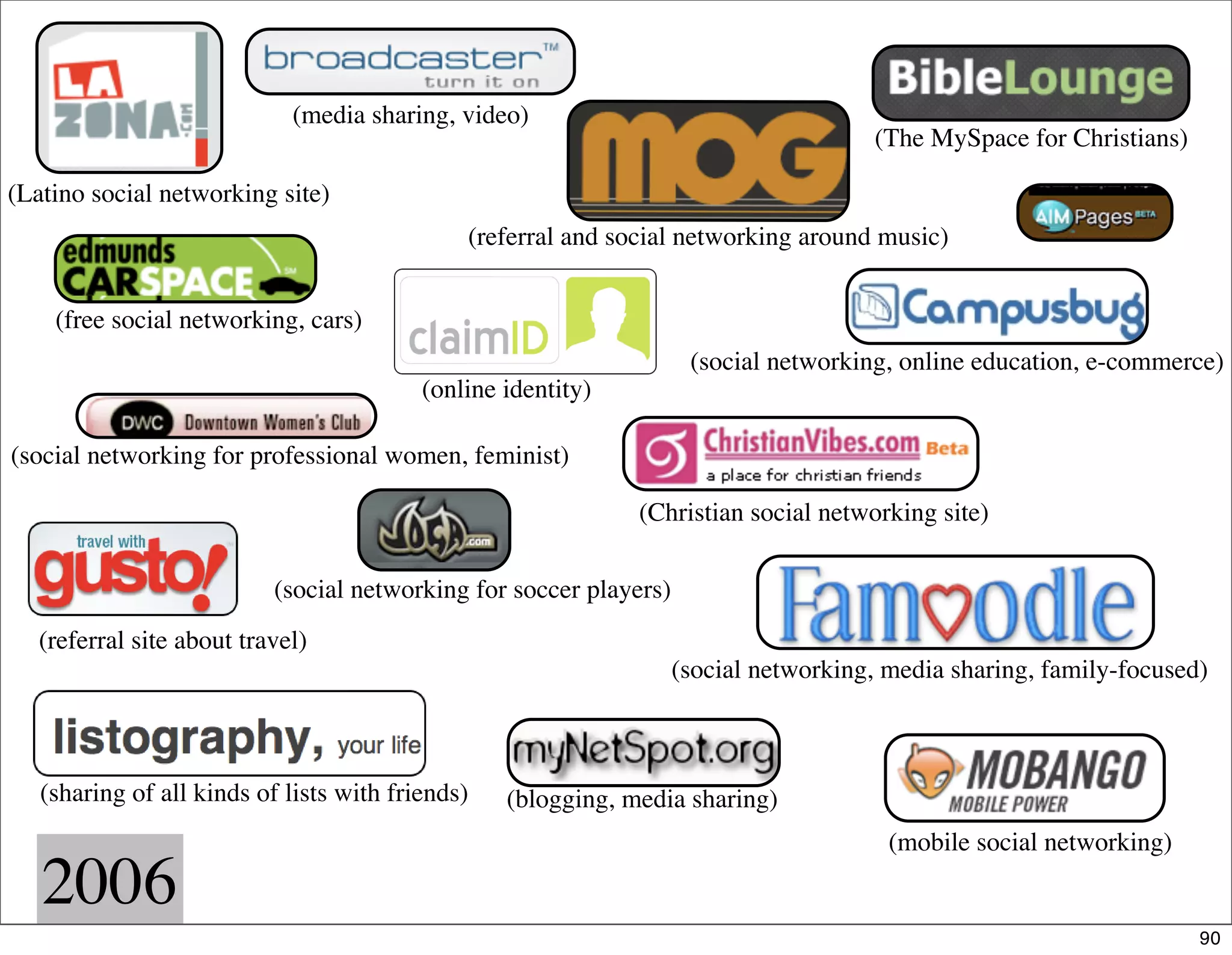 How the Social Web Came to Be (part 2)