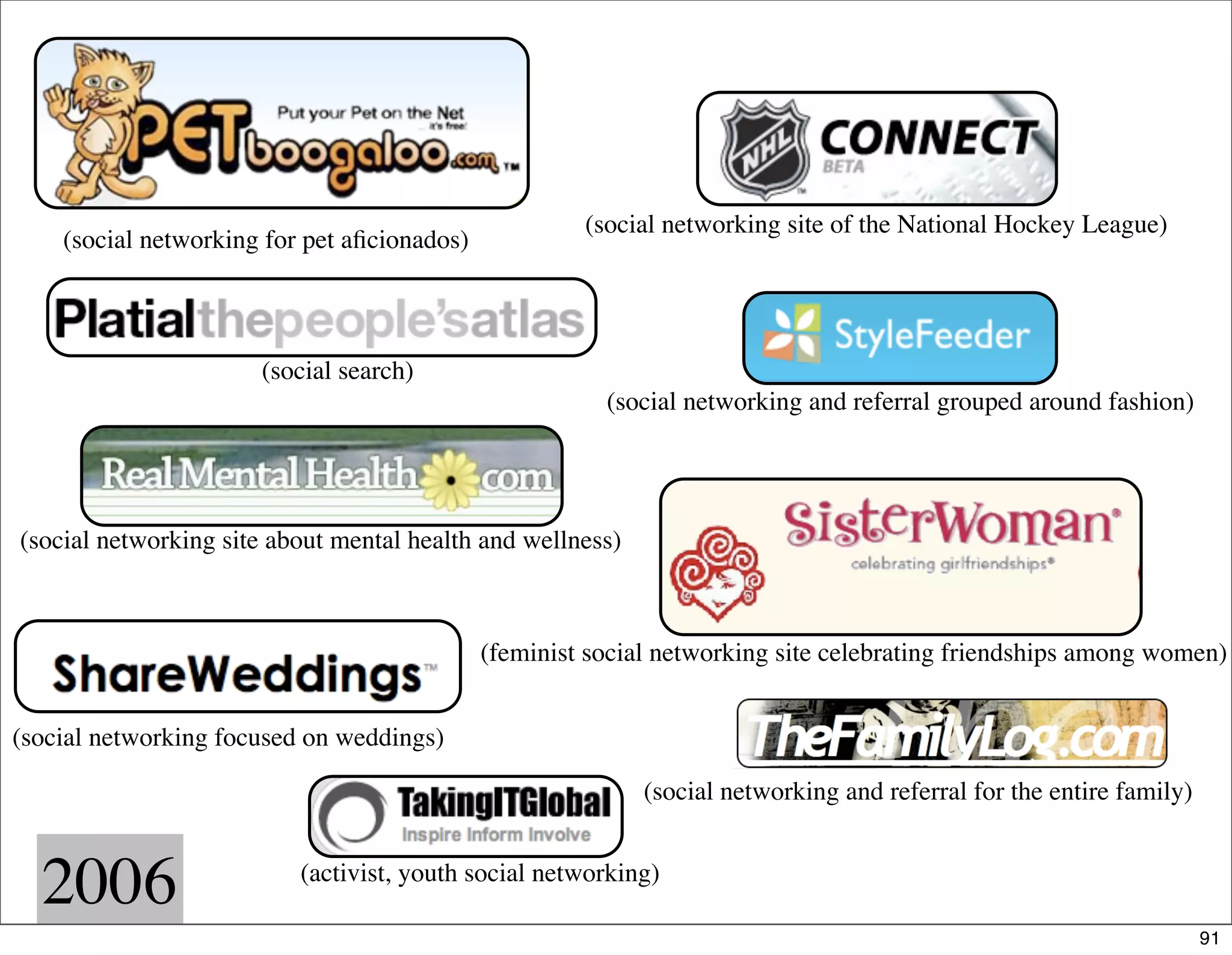 How the Social Web Came to Be (part 2)