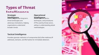 How Threat Intelligence Fuels a Modern SOC | PPTX
