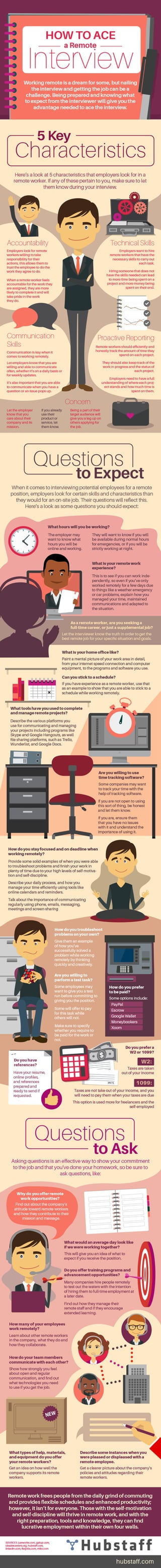 How to Ace a Remote Interview | PDF
