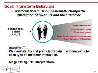 Goal:  Transform Behaviors Fundamental  Unit of  VALUE Better Information Solutions that Meet  Customer Needs More Predict...