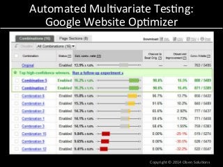 Automated 
Mul7variate 
Tes7ng: 
Google 
Website 
Op7mizer 
Copyright 
© 
2014 
Olsen 
Solu7ons 
 