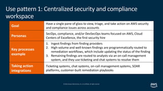 © 2019,Amazon Web Services, Inc. or its affiliates. All rights reserved.
Use pattern 1: Centralized security and complianc...