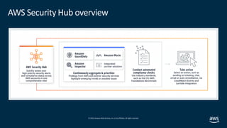© 2019,Amazon Web Services, Inc. or its affiliates. All rights reserved.
AWS Security Hub overview
 