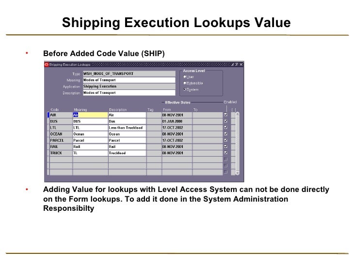 How To Add Value In Lookups With Access Level System