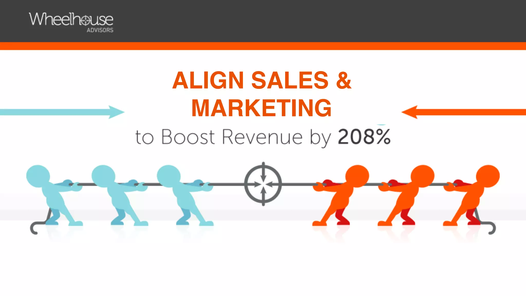 BOOST REVENUE BY 208%
ALIGN SALES &
MARKETING
 