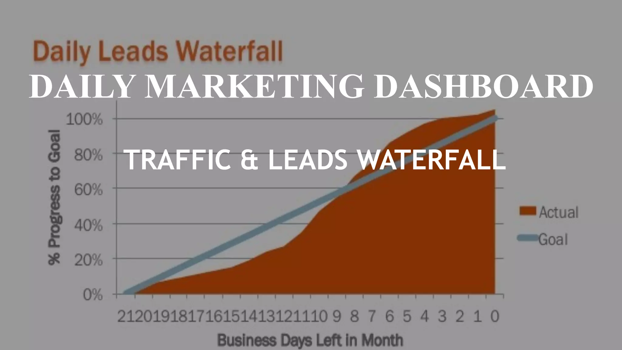 DAILY MARKETING DASHBOARD
TRAFFIC & LEADS WATERFALL
 