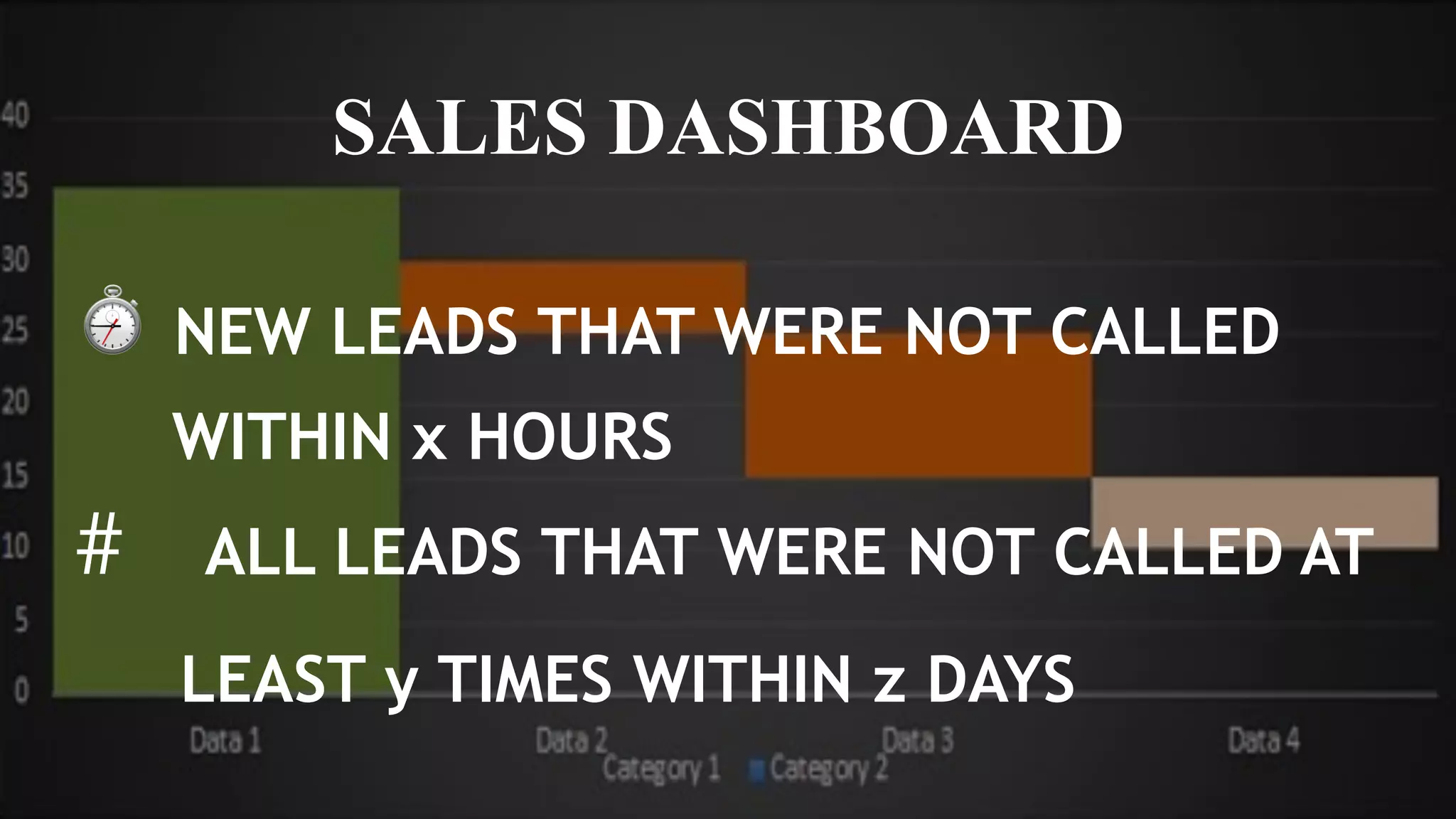 SALES DASHBOARD
⏱ NEW LEADS THAT WERE NOT CALLED
WITHIN x HOURS
# ALL LEADS THAT WERE NOT CALLED AT
LEAST y TIMES WITHIN z DAYS
 