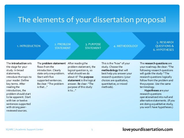 elements of dissertation proposal