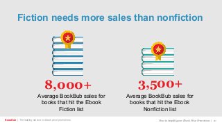 BookBub | The leading service in ebook price promotions! How to Amplify your Ebook Price Promotions | 10
8,000+ 3,500+
Average BookBub sales for
books that hit the Ebook
Fiction list
Average BookBub sales for
books that hit the Ebook
Nonfiction list
Fiction needs more sales than nonfiction
 