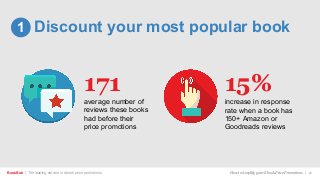 Discount your most popular book1
BookBub | The leading service in ebook price promotions! How to Amplify your Ebook Price Promotions | 11
171
average number of
reviews these books
had before their
price promotions
15%
increase in response
rate when a book has
150+ Amazon or
Goodreads reviews
 