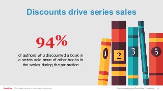 BookBub | The leading service in ebook price promotions!
94%
of authors who discounted a book in
a series sold more of other books in
the series during the promotion
How to Amplify your Ebook Price Promotions | 16
Discounts drive series sales
 