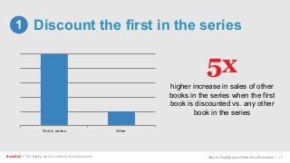 Discount the first in the series1
BookBub | The leading service in ebook price promotions! How to Amplify your Ebook Price Promotions | 17
First in series Other
higher increase in sales of other
books in the series when the first
book is discounted vs. any other
book in the series
5x
 