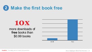 BookBub | The leading service in ebook price promotions!
more downloads of
free books than
$0.99 books
10x
$0.99 Free
Make the first book free2
How to Amplify your Ebook Price Promotions | 18
 