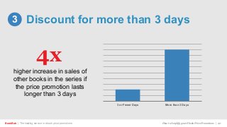 Discount for more than 3 days
BookBub | The leading service in ebook price promotions!
3
How to Amplify your Ebook Price Promotions | 20
3 or Fewer Days More than 3 Days
higher increase in sales of
other books in the series if
the price promotion lasts
longer than 3 days
4x
 