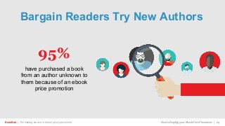 Bargain Readers Try New Authors
BookBub | The leading service in ebook price promotions!
have purchased a book
from an author unknown to
them because of an ebook
price promotion
95%
How to Amplify your Ebook Price Promotions | 24
 