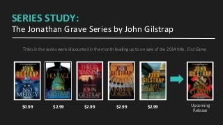 SERIES	
  STUDY:	
  
The	
  Jonathan	
  Grave	
  Series	
  by	
  John	
  Gilstrap	
  
Titles  in  the  series  were  discounted  in  the  month  leading  up  to  on  sale  of  the  2014  9tle,  End  Game.
$0.99	
   $2.99	
   $2.99	
   $2.99	
   $2.99	
   Upcoming  
Release
 