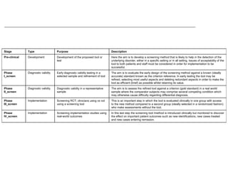 MRCPsych08 - How To Analyse Diagnostic Test Studies (June08)