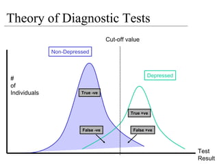 MRCPsych08 - How To Analyse Diagnostic Test Studies (June08)