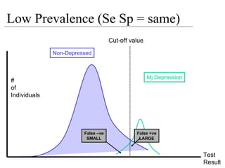 MRCPsych08 - How To Analyse Diagnostic Test Studies (June08)