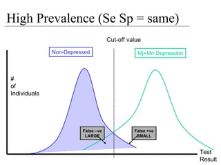 MRCPsych08 - How To Analyse Diagnostic Test Studies (June08)