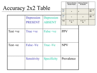 MRCPsych08 - How To Analyse Diagnostic Test Studies (June08)