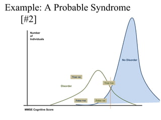 MRCPsych08 - How To Analyse Diagnostic Test Studies (June08)
