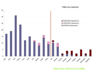MRCPsych08 - How To Analyse Diagnostic Test Studies (June08)