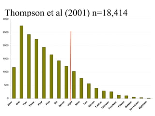 MRCPsych08 - How To Analyse Diagnostic Test Studies (June08)