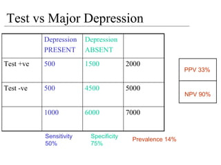 MRCPsych08 - How To Analyse Diagnostic Test Studies (June08)