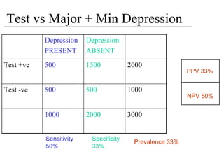 MRCPsych08 - How To Analyse Diagnostic Test Studies (June08)