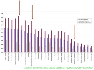 MRCPsych08 - How To Analyse Diagnostic Test Studies (June08)