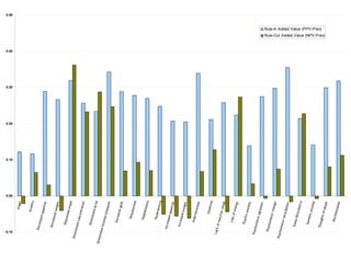 MRCPsych08 - How To Analyse Diagnostic Test Studies (June08)