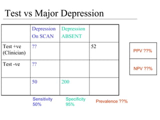MRCPsych08 - How To Analyse Diagnostic Test Studies (June08)