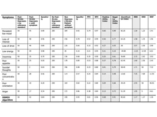 MRCPsych08 - How To Analyse Diagnostic Test Studies (June08)