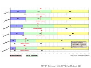 MRCPsych08 - How To Analyse Diagnostic Test Studies (June08)