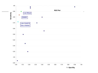 MRCPsych08 - How To Analyse Diagnostic Test Studies (June08)