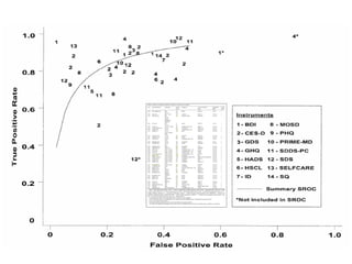MRCPsych08 - How To Analyse Diagnostic Test Studies (June08)