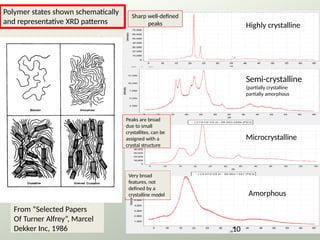 Highly crystalline
Cellulose
Semi-crystalline
(partially crystalline
partially amorphous
From “Selected Papers
Of Turner Alfrey”, Marcel
Dekker Inc, 1986
Microcrystalline
Amorphous
Polymer states shown schematically
and representative XRD patterns
Sharp well-defined
peaks
Peaks are broad
due to small
crystallites, can be
assigned with a
crystal structure
Very broad
features, not
defined by a
crystalline model
10
 