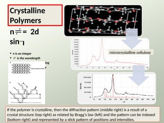 Crystalline
Polymers
n= 2d
sin
• n is an integer
•  is the wavelength
• d is the inter-planar spacing
•  is the diffraction angle
If the polymer is crystalline, then the diffraction pattern (middle right) is a result of a
crystal structure (top right) as related by Bragg’s law (left) and the pattern can be indexed
(bottom right) and represented by a stick pattern of positions and intensities.
microcrystalline cellulose
 
