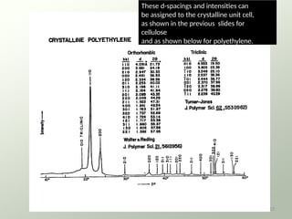 These d-spacings and intensities can
be assigned to the crystalline unit cell,
as shown in the previous slides for
cellulose
and as shown below for polyethylene.
15
 