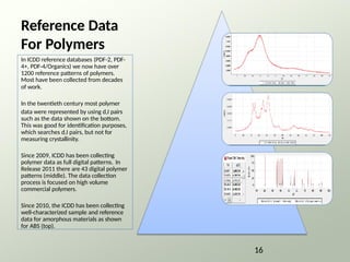 Reference Data
For Polymers
In ICDD reference databases (PDF-2, PDF-
4+, PDF-4/Organics) we now have over
1200 reference patterns of polymers.
Most have been collected from decades
of work.
In the twentieth century most polymer
data were represented by using d,I pairs
such as the data shown on the bottom.
This was good for identification purposes,
which searches d,I pairs, but not for
measuring crystallinity.
Since 2009, ICDD has been collecting
polymer data as full digital patterns. In
Release 2011 there are 43 digital polymer
patterns (middle). The data collection
process is focused on high volume
commercial polymers.
Since 2010, the ICDD has been collecting
well-characterized sample and reference
data for amorphous materials as shown
for ABS (top).
16
 