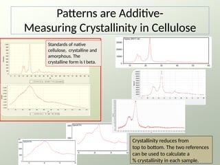 Patterns are Additive-
Measuring Crystallinity in Cellulose
Standards of native
cellulose, crystalline and
amorphous. The
crystalline form is I beta.
Crystallinity reduces from
top to bottom. The two references
can be used to calculate a
% crystallinity in each sample.
 
