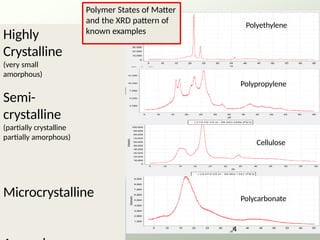 Polyethylene
Cellulose
Polycarbonate
Highly
Crystalline
(very small
amorphous)
Semi-
crystalline
(partially crystalline
partially amorphous)
Microcrystalline
Cellulose
Polypropylene
Polymer States of Matter
and the XRD pattern of
known examples
4
 