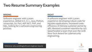 TwoResumeSummaryExamples
WRONG
Software engineer with 3 years
experience, skilled in C, C++, Java, Python,
Javascript, C#, Perl, ASP.NET, PHP, and
SQL, looking for a software-engineering
position.
RIGHT
A software engineer with 3 years
experience developing robust code for
big-data applications. Increased code-
efficiency of AUCorp customer portal by
48%. Boosted customer retention by 25%.
Spearheaded a team that won the 2018
New-Tech Award for cybersecurity
engineering.
4
Reference: zety.com/blog/software-engineer-resume
 
